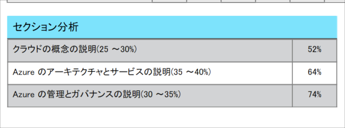 もうすこしだったのにああああああああ！